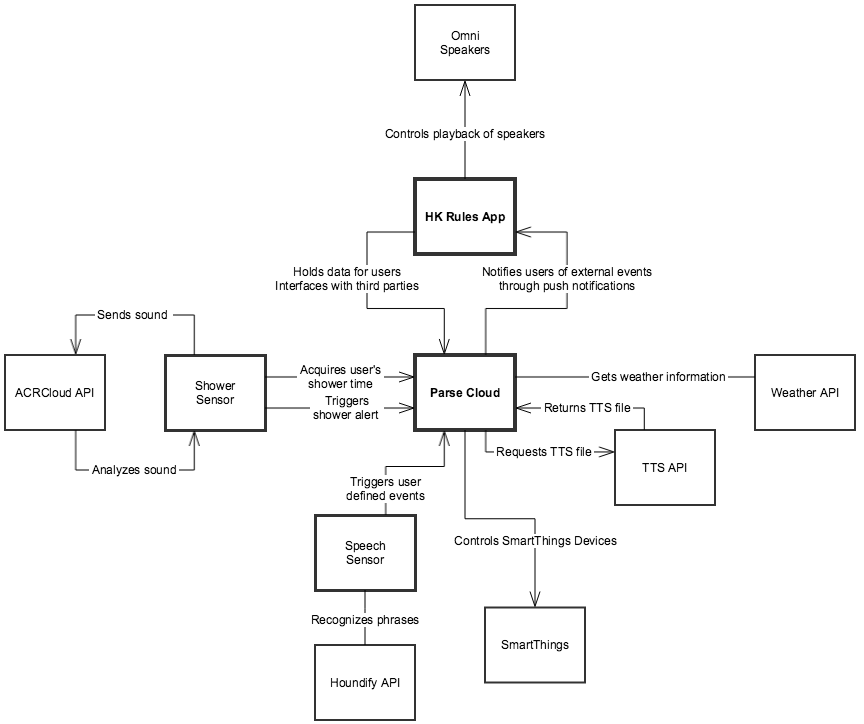 _images/iotdemocontextdiagram.png
